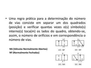 • Uma regra prática para a determinação do número
de vias consiste em separar um dos quadrados
(posição) e verificar quantas vezes o(s) símbolo(s)
interno(s) toca(m) os lados do quadro, obtendo-se,
assim, o número de orifícios e em correspondência o
número de vias.
NA (Válvulas Normalmente Abertas)
NF (Normalmente Fechadas)
 