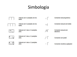 Simbologia
 