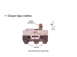 • Chave tipo rolete:
 