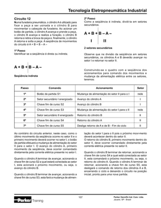 Parker Hannifin Ind. Com. Ltda.
Jacareí, SP - Brasil
107
Tecnologia Eletropneumática Industrial
Passo Comando Acionamento Setor
1º Botão de partida S1 Mudança de alimentação do setor II para o I rede
2º Setor secundário I energizado Avanço do cilindro A I
3º Chave fim de curso S2 Avanço do cilindro B I
4º Chave fim de curso S3 Mudança de alimentação do setor I para o II rede
5º Setor secundário II energizado Retorno do cilindro B II
6º Chave fim de curso S4 Retorno do cilindro A II
7º Chave fim de curso S5 Desliga retorno de A e de B - Fim do ciclo II
Circuito 12
Numa furadeira pneumática, o cilindroAé utilizado para
fixar a peça a ser usinada e o cilindro B para
movimentar o cabeçote da furadeira. Ao acionar um
botão de partida, o cilindro A avança e prende a peça,
o cilindro B avança e realiza a furação, o cilindro B
retorna e retira a broca da peça e, finalmente, o cilindro
A retorna e solta a peça. A seqüência de movimentos
do circuito é A + B + B – A –
1º Passo
Identificar se a seqüência é direta ou indireta.
A + B + B – A –
Seqüência indireta
2º Passo
Como a seqüência é indireta, dividi-la em setores
secundários.
A + B + B – A –
I II
2 setores secundários
Observe que na divisão da seqüência em setores
secundários, os cilindros A e B deverão avançar no
setor I e retornar no setor II.
Construindo-se o quadro com a seqüência dos
acionamentos para comando dos movimentos e
mudança da alimentação elétrica entre os setores,
teremos:
Ao contrário do circuito anterior, neste caso, como o
último movimento da seqüência ocorre no setor II e o
primeiro movimento deverá ocorrer no setor I, o botão
de partida efetuará a mudança de alimentação do setor
II para o setor I. O avanço do cilindro A, primeiro
movimento da seqüência, deve ocorrer comandado
diretamente pela corrente elétrica presente no setor I.
Quando o cilindro A terminar de avançar, acionando a
chave fim de curso S2 a qual estará conectada ao setor
I, esta acionará o próximo movimento, ou seja, o
avanço do cilindro B.
Quando o cilindro B terminar de avançar, acionando a
chave fim de curso S3, esta fará a mudança de alimen-
tação do setor I para o II pois o próximo movi-mento
deverá acontecer dentro do setor II.
O retorno do cilindro B, primeiro movimento dentro do
setor II, deve ocorrer comandado diretamente pela
corrente elétrica presente no setor II.
Quando o cilindro B terminar de retornar, acionando a
chave fim de curso S4 a qual está conectada ao setor
II, esta comandará o próximo movimento, ou seja, o
retorno do cilindro A. Quando o cilindro A terminar de
retornar, acionando a chave fim de curso S5, esta
desligará o comando de retorno dos cilindros A e B,
encerrando o ciclo e deixando o circuito na posição
inicial, pronto para uma nova partida.
 