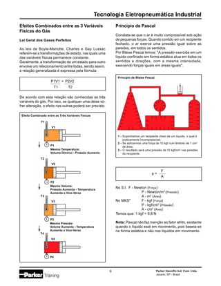 Tecnologia Eletropneumática Industrial
Parker Hannifin Ind. Com. Ltda.
Jacareí, SP - Brasil
9
P1V1 = P2V2
T1 T2
De acordo com esta relação são conhecidas as três
variáveis do gás. Por isso, se qualquer uma delas so-
frer alteração, o efeito nas outras poderá ser previsto.
Efeito Combinado entre as Três Variáveis Físicas
Princípio de Pascal
Constata-se que o ar é muito compressível sob ação
de pequenas forças. Quando contido em um recipiente
fechado, o ar exerce uma pressão igual sobre as
paredes, em todos os sentidos.
Por Blaise Pascal temos: "A pressão exercida em um
líquido confinado em forma estática atua em todos os
sentidos e direções, com a mesma intensidade,
exercendo forças iguais em áreas iguais".
Princípio de Blaise Pascal
1 - Suponhamos um recipiente cheio de um líquido, o qual é
praticamente incompressível;
2 - Se aplicarmos uma força de 10 kgf num êmbolo de 1 cm2
de área;
3 - O resultado será uma pressão de 10 kgf/cm2
nas paredes
do recipiente.
p =
F
A
No S.I. F - Newton (Força)
P - Newton/m2
(Pressão)
A - m2
(Área)
No MKS* F - kgf (Força)
P - kgf/cm2
(Pressão)
A - cm2
(Área)
Temos que: 1 kgf = 9,8 N
Nota: Pascal não faz menção ao fator atrito, existente
quando o líquido está em movimento, pois baseia-se
na forma estática e não nos líquidos em movimento.
Efeitos Combinados entre as 3 Variáveis
Físicas do Gás
Lei Geral dos Gases Perfeitos
As leis de Boyle-Mariotte, Charles e Gay Lussac
referem-se a transformações de estado, nas quais uma
das variáveis físicas permanece constante.
Geralmente, a transformação de um estado para outro
envolve um relacionamento entre todas, sendo assim,
a relação generalizada é expressa pela fórmula:
T1
V1
P1
Mesma Temperatura:
Volume Diminui - Pressão Aumenta
T2
V2
P2
Mesmo Volume:
Pressão Aumenta - Temperatura
Aumenta e Vice-Versa
T3
V3
P3
Mesma Pressão:
Volume Aumenta - Temperatura
Aumenta e Vice-Versa
T4
V4
P4
 
