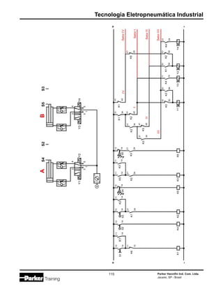 Parker Hannifin Ind. Com. Ltda.
Jacareí, SP - Brasil
115
Tecnologia Eletropneumática Industrial
S4
S2
Y1
2
4
3
1
5
Y2
A
S5
S3
Y3
2
4
3
1
5
Y4
B
S1
13
14
+
-
K6
11
12
K1
K1
11
14
S2
13
14
S3
13
14
K2
11
14
K1
21
24
S4
13
14
K2
21
24
K5
11
14
K3
11
14
S5
13
14
K3
21
24
K3
31
34
K3
41
42
K2
31
34
K1
31
34
K2
41
42
K1
41
42
K5
21
22
K3
51
52
K3
61
64
K4
11
14
K1
51
54
K2
51
52
K4
21
24
Y4
Y2
Y3
Y1
K6
K2
K5
K3
K4
+
-
I
I
I
I
I
I
I
V
Setor
I
I
I
Setor
I
Setor
I
I
Setor
I
V
 