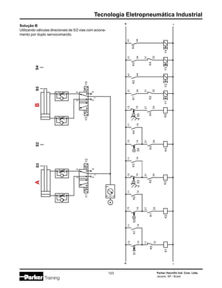 Tecnologia Eletropneumática Industrial
Parker Hannifin Ind. Com. Ltda.
Jacareí, SP - Brasil
123
S3
Y1
2
4
3
1
5
A
S1
13
14
K5
11
12
K1
+
-
S2
S5
B
S4
Y2
Y3
2
4
3
1
5
Y4
K2
K1
11
14
S2
13
14
K1
21
24
K2
11
14
K3
S3
13
14
K2
21
24
K3
11
14
K4
S4
13
14
K3
21
24
K4
11
14
K5
S5
13
14
K4
21
24
K1
31
34
Y1
K2
31
32
K2
41
44
Y2
K3
31
34
Y3
K4
31
32
+
-
K4
41
44
Y4
Solução B
Utilizando válvulas direcionais de 5/2 vias com aciona-
mento por duplo servocomando.
 