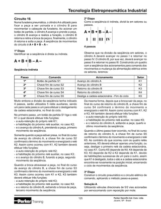 Tecnologia Eletropneumática Industrial
Parker Hannifin Ind. Com. Ltda.
Jacareí, SP - Brasil
125
Muito embora a divisão da seqüência tenha indicado
4 passos, serão utilizados 5 relés auxiliares, sendo
um para cada passo e um para efetuar o desligamento
da cadeia estacionária, no final do ciclo.
No primeiro passo, um botão de partida S1 liga o relé
K1 o qual deverá efetuar três funções:
- a auto-retenção do próprio relé K1;
- a habilitação do próximo relé auxiliar, no caso K2;
- e o avanço do cilindro A, prendendo a peça, primeiro
movimento da seqüência.
Somente quando a peça estiver presa, no final do curso
de avanço do cilindro A, a chave fim de curso S2
confirmará o término do movimento e energizará o relé
K2. Assim como ocorreu com K1, K2 também deverá
efetuar três funções:
- a auto-retenção do próprio relé K2;
- a habilitação do próximo relé auxiliar, no caso K3;
- e o avanço do cilindro B, furando a peça, segundo
movimento da seqüência.
Quando a broca atravessar a peça, no final do curso
de avanço do cilindro B, a chave fim de curso S3
confirmará o término do movimento e energizará o relé
K3. Assim como ocorreu com K1 e K2, K3 também
deverá efetuar três funções:
- a auto-retenção do próprio relé K3;
- a habilitação do próximo relé auxiliar, no caso K4;
- e o retorno do cilindro B, extraindo a broca da peça,
terceiro movimento da seqüência.
Da mesma forma, depois que a broca sair da peça, no
final do curso de retorno do cilindro B, a chave fim de
curso S4 confirmará o término do movimento e
energizará o relé K4. Assim como ocorreu com K1, K2
e K3, K4 também deverá efetuar três funções:
- a auto-retenção do próprio relé K4;
- a habilitação do próximo relé auxiliar, no caso K5;
- e o retorno do cilindro A, soltando a peça, quarto e
último movimento da seqüência.
Quando o último passo tiver ocorrido, no final do curso
de retorno do cilindro A, a chave fim de curso S5
confirmará o término do movimento e energizará o relé
K5. Ao contrário do que ocorreu com os quatro relés
anteriores, K5 deverá efetuar apenas uma função, ou
seja, desligar o primeiro relé da cadeia estacionária,
no caso K1. Como K5 depende de K4, K4 depende de
K3, K3 depende de K2 e K2 depende de K1, devido
às habilitações sucessivas de um para o outro, assim
que K1 é desligado, todos o são e a cadeia estacionária
encontra-se novamente na posição inicial, encerrando
o ciclo de movimentos da seqüência.
3º Etapa
Construir o circuito pneumático e o circuito elétrico de
comando, aplicando o método passo-a-passo.
Solução A
Utilizando válvulas direcionais de 5/2 vias acionadas
por servocomando com reposição por mola.
Passo Comando Acionamento Setor
1º Botão de partida S1 Avanço do cilindro A K1
2º Chave fim de curso S2 Avanço do cilindro B K2
3º Chave fim de curso S3 Retorno do cilindro B K3
4º Chave fim de curso S4 Retorno do cilindro A K4
5º Chave fim de curso S5 Desliga a cadeia estacionária - Fim do ciclo K5
Circuito 16
Numa furadeira pneumática, o cilindroAé utilizado para
fixar a peça a ser usinada e o cilindro B para
movimentar o cabeçote da furadeira. Ao acionar um
botão de partida, o cilindro A avança e prende a peça,
o cilindro B avança e realiza a furação, o cilindro B
retorna e retira a broca da peça e, finalmente, o cilindro
A retorna e solta a peça. A seqüência de movimentos
do circuito é A + B + B – A –
1º Etapa
Identificar se a seqüência é direta ou indireta.
A + B + B – A –
Seqüência indireta
2º Etapa
Como a seqüência é indireta, dividi-la em setores ou
passos.
A + B + B – A –
I II III IV
4 passos
Observe que na divisão da seqüência em setores, o
cilindro A deverá avançar no passo I e retornar no
passo IV. O cilindro B, por sua vez, deverá avançar no
passo II e retornar no passo III. Construindo um quadro
com a seqüência dos acionamentos para comando dos
movimentos e mudança da alimentação elétrica entre
os setores, teremos:
 