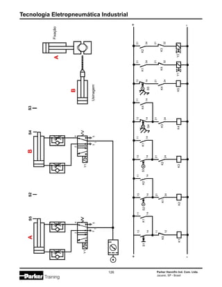 Tecnologia Eletropneumática Industrial
126 Parker Hannifin Ind. Com. Ltda.
Jacareí, SP - Brasil
S5
Y1
2
4
3
1
5
A
S1
13
14
K5
11
12
K1
S2
S4
Y1
2
4
3
1
5
B
S3
B
A
Fixação
Usinagem
K1
11
14
S2
13
14
K1
21
24
K2
K2
11
14
S3
13
14
K2
21
24
K3
K1
11
14
S4
13
14
K3
21
24
K4
K4
11
14
S5
13
14
K4
21
24
K5
K1
31
34
K4
31
32
Y1
K2
31
34
K3
31
32
Y2
+
-
+
-
 