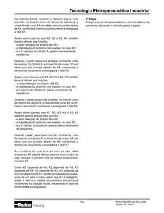 Tecnologia Eletropneumática Industrial
Parker Hannifin Ind. Com. Ltda.
Jacareí, SP - Brasil
139
Da mesma forma, quando o terceiro passo tiver
ocorrido, no final do curso de retorno do cilindro A, a
chave fim de curso S4, em série com um contato aberto
de K3, confirmará o término do movimento e energizará
o relé K4.
Assim como ocorreu com K1, K2 e K3, K4 também
deverá efetuar três funções:
- a auto-retenção do próprio relé K4;
- a habilitação do próximo relé auxiliar, no caso K5;
- e o 2° avanço do cilindro A, quarto movimento da
seqüência.
Quando o quarto passo tiver ocorrido, no final do curso
de avanço do cilindro A, a chave fim de curso S2, em
série com um contato aberto de K4, confirmará o
término do movimento e energizará o relé K5.
Assim como ocorreu com K1, K2, K3 e K4, K5 também
deverá efetuar três funções:
- a auto-retenção do próprio relé K5;
- a habilitação do próximo relé auxiliar, no caso K6;
- e o retorno do cilindro B, quinto movimento da
seqüência.
Quando o quinto passo tiver ocorrido, no final do curso
de retorno do cilindro B, a chave fim de curso S5 confir-
mará o término do movimento e energizará o relé K6.
Assim como ocorreu com K1, K2, K3, K4 e K5, K6
também deverá efetuar três funções:
- a auto-retenção do próprio relé K6;
- a habilitação do próximo relé auxiliar, no caso K7;
- e o 2° retorno do cilindro A, sexto e último movimento
da seqüência.
Quando o sexto passo tiver ocorrido, no final do curso
de retorno do cilindro A, a chave fim de curso S4, em
série com um contato aberto de K6, confirmará o
término do movimento e energizará o relé K7.
Ao contrário do que ocorreu com os seis relés
anteriores, K7 deverá efetuar apenas uma função, ou
seja, desligar o primeiro relé da cadeia estacionária,
no caso K1.
Como K7 depende de K6, K6 depende de K5, K5
depende de K4, K4 depende de K3, K3 depende de
K2 e K2 depende de K1, devido às habilitações suces-
sivas de um para o outro, assim que K1 é desligado,
todos o são e a cadeia estacionária encontra-se
novamente na posição inicial, encerrando o ciclo de
movimentos da seqüência.
3º Etapa
Construir o circuito pneumático e o circuito elétrico de
comando, aplicando o método passo a passo.
 