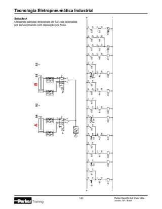Tecnologia Eletropneumática Industrial
140 Parker Hannifin Ind. Com. Ltda.
Jacareí, SP - Brasil
S4
A
Y1
2
4
3
1
5
S2
S5
B
S3
Y2
2
4
3
1
5
K2
13
14
K8
11
14
K1
21
24
K2
11
14
K2
21
24
K3
13
14
S3
K3
11
14
K9
13
14
S4
K4
K9
11
14
K3
21
24
K4
11
14
K5
K8
21
24
K4
21
24
K5
11
14
K5
21
24
K6
13
14
S5
K6
11
14
K9
21
24
K6
21
24
K7
Y1
Y2
K1
31
34
K3
31
32
K4
31
34
K6
31
32
K2
31
34
K5
31
32
+
-
S1
13
14
K7
11
12
K1
K1
11
14
K8
S2
+
-
Solução A
Utilizando válvulas direcionais de 5/2 vias acionadas
por servocomando com reposição por mola.
 