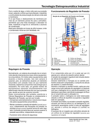 Tecnologia Eletropneumática Industrial
Parker Hannifin Ind. Com. Ltda.
Jacareí, SP - Brasil
19
Regulagem de Pressão
Normalmente, um sistema de produção de ar compri-
mido atende à demanda de ar para vários equipamen-
tos pneumáticos. Em todos estes equipamentos está
atuando a mesma pressão. Isto nem sempre é
possível, pois, se estivermos atuando um elemento
pneumático com pressão maior do que realmente
necessita, estaremos consumindo mais energia que a
necessária. Por outro lado, um grande número de
equipamentos operando simultaneamente num
determinado intervalo de tempo faz com que a pressão
caia, devido ao pico de consumo ocorrido.
Estes inconvenientes são evitados usando-se a
Válvula Reguladora de Pressão ou simplesmente o
Regulador de Pressão, que tem por função:
- Compensar automaticamente o volume de ar reque-
rido pelos equipamentos pneumáticos.
- Manter constante a pressão de trabalho (pressão secun-
dária), independente das flutuações da pressão na
entrada (pressão primária) quando acima do valor regu
lado. A pressão primária deve ser sempre superior à
pressão secundária, independente dos picos.
- Funcionar como válvula de segurança.
Simbologia
Com a saída da água, a bóia volta para sua posição
inicial, vedando o orifício que havia liberado, impedindo
a continuidade de pressurização da câmara onde está
a membrana.
O ar que forçou o deslocamento da membrana por
meio de um elemento poroso flui para a atmosfera,
permitindo que uma mola recoloque o obturador na
sede, impedindo a fuga do ar, reiniciando o acúmulo
de condensado.
Ideal para utilização em locais de difícil acesso, onde
o condensado reúne-se com facilidade, etc.
Funcionamento do Regulador de Pressão
Secção de um Regulador de Pressão com Escape
H
J
I
C
B
A
➔ ➔
Simbologia
G
F
E
D
A - Mola
B - Diafragma
C - Válvula de Assento
D - Manopla
E - Orifício de Exaustão
F - Orifício de Sangria
G - Orifício de Equilíbrio
H - Passagem do Fluxo de Ar
I - Amortecimento
J - Comunicação com Manômetro
Operação
O ar comprimido entra por (P) e pode sair por (P)
apenas se a válvula de assento estiver aberta.
A secção de passagem regulável está situada abaixo
da válvula de assento (C).
Girando totalmente a manopla (D) no sentido anti-
horário (mola sem compressão), o conjunto da válvula
de assento (C) estará fechado.
Girando a manopla no sentido horário, aplica-se uma
carga numa mola calibrada de regulagem (A) fazendo
com que o diafragma (B) e a válvula de assento (C) se
desloquem para baixo, permitindo a passagem do fluxo
de ar comprimido para a utilização (H).
A pressão sobre o diafragma (B) está balanceada
através o orifício de equilíbrio (G) quando o regulador
está em operação.
A pressão secundária, ao exceder a pressão regulada,
causará, por meio do orifício (G), ao diafragma (B), um
movimento ascendente contra a mola de regulagem
(A), abrindo o orifício de sangria (F) contido no
diafragma.
O excesso de ar é jogado para atmosfera através de
um orifício (E) na tampa do regulador (somente para
reguladores com sangria).
 