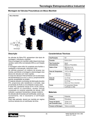 Tecnologia Eletropneumática Industrial
Parker Hannifin Ind. Com. Ltda.
Jacareí, SP - Brasil
35
Materiais
Corpo Poliamida
Vedações Poliuretano
Torque de Aperto 10 Nm (G1/8)
das Conexões (máx.) 20 Nm (G1/4)
Posição de Montagem Todas as posições
Montagem de Válvulas Pneumáticas em Bloco Manifold
Descrição
As válvulas da Série PVL apresentam dois tipos de
montagem: individual e manifold.
Para a montagem em manifold, estão disponíveis duas
versões: sobre trilho normatizado DIN ou com fixação
direta.
A montagem sobre trilho foi projetada para facilitar a
instalação e manutenção, reduzindo custo.
As válvulas possuem um sistema de encaixe nos
tirantes, permitindo a montagem e desmontagem dos
blocos de válvulas com maior rapidez.
O corpo da válvula é intercambiável com os dois tipos
de acionamentos (pneumático ou elétrico), proporcionando
grande versatilidade ao projeto.
O material utilizado no processo de fabricação da série
PVL proporciona alta resistência à corrosão, seja
proveniente do fluido ou do ambiente e baixo peso.
A série PVL apresenta roscas G1/4 e G1/8, aciona-
mento elétrico ou pneumático, atuador manual
incorporado no conjunto solenóide da válvula, LED
indicador, supressor transientes e design moderno.
As válvulas são fornecidas pré-lubrificadas, sendo que,
normalmente, não é necessária a lubrificação
adicional.
Caso seja aplicada, deverá ser mantida em regime
contínuo através de um lubrificador de linha.
Vias/Posições 5/2
Conexão G1/8 e G1/4
Tipo Construtivo Spool
Acionamentos Elétrico e Pneumático
Vazão a 6 bar 900 l/min (G1/8)
1850 l/min (G1/4)
Faixa de Temperatura -15°C a +60°C
Cv 0,56 (G1/8)
1,15 (G1/4)
Faixa de 3 a 10 bar
Pressão (Retorno por Mola ou Piloto Diferencial)
2 a 10 bar
(Retorno por Piloto ou Solenóide)
Características Técnicas
Fluido Ar Comprimido Filtrado,
Lubrificado ou Não
Bloco Manifold
Simbologia
3
5
4 2
1
 