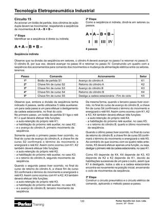 Tecnologia Eletropneumática Industrial
120 Parker Hannifin Ind. Com. Ltda.
Jacareí, SP - Brasil
Passo Comando Acionamento Setor
1º Botão de partida S1 Avanço do cilindro A K1
2º Chave fim de curso S2 Retorno do cilindro A K2
3º Chave fim de curso S3 Avanço do cilindro B K3
4º Chave fim de curso S4 Retorno do cilindro B K4
5º Chave fim de curso S5 Desliga a cadeia estacionária - Fim do ciclo K5
Observe que, embora a divisão da seqüência tenha
indicado 4 passos, serão utilizados 5 relés auxiliares:
um para cada passo e um para efetuar o desligamento
da cadeia estacionária, no final do ciclo.
No primeiro passo, um botão de partida S1 liga o relé
K1 o qual deverá efetuar três funções:
- a auto-retenção do próprio relé K1;
- a habilitação do próximo relé auxiliar, no caso K2;
- e o avanço do cilindro A, primeiro movimento da
seqüência.
Somente quando o primeiro passo tiver ocorrido, no
final do curso de avanço do cilindro A, a chave fim de
curso S2 confirmará o término do movimento e
energizará o relé K2. Assim como ocorreu com K1, K2
também deverá efetuar três funções:
- a auto-retenção do próprio relé K2;
- a habilitação do próximo relé auxiliar, no caso K3;
- e o retorno do cilindro A, segundo movimento da
seqüência.
Quando o segundo passo tiver ocorrido, no final do
curso de retorno do cilindro A, a chave fim de curso
S3 confirmará o término do movimento e energizará o
relé K3. Assim como ocorreu com K1 e K2, K3 também
deverá efetuar três funções:
- a auto-retenção do próprio relé K3;
- a habilitação do próximo relé auxiliar, no caso K4;
- e o avanço do cilindro B, terceiro movimento da
seqüência.
Circuito 15
Ao acionar um botão de partida, dois cilindros de ação
dupla devem se movimentar, respeitando a seqüência
de movimentos A + A – B + B –
1º Etapa
Identificar se a seqüência é direta ou indireta.
A + A – B + B –
Seqüência indireta
2º Etapa
Como a seqüência é indireta, dividi-la em setores ou
passos.
A + A – B + B –
I II III IV
4 passos
Observe que na divisão da seqüência em setores, o cilindro A deverá avançar no passo I e retornar no passo II.
O cilindro B, por sua vez, deverá avançar no passo III e retornar no passo IV. Construindo um quadro com a
seqüência dos acionamentos para comando dos movimentos e mudança da alimentação elétrica entre os setores,
teremos:
Da mesma forma, quando o terceiro passo tiver ocor-
rido, no final do curso de avanço do cilindro B, a chave
fim de curso S4 confirmará o término do movimento e
energizará o relé K4. Assim como ocorreu com K1, K2
e K3, K4 também deverá efetuar três funções:
- a auto-retenção do próprio relé K4;
- a habilitação do próximo relé auxiliar, no caso K5;
- e o retorno do cilindro B, quarto e último movimento
da seqüência.
Quando o último passo tiver ocorrido, no final do curso
de retorno do cilindro B, a chave fim de curso S5 confir-
mará o término do movimento e energizará o relé K5.
Ao contrário do que ocorreu com os quatro relés ante-
riores, K5 deverá efetuar apenas uma função, ou seja,
desligar o primeiro relé da cadeia estacionária, no caso K1.
Como K5 depende de K4, K4 depende de K3, K3
depende de K2 e K2 depende de K1, devido às
habilitações sucessivas de um para o outro, assim que
K1 é desligado, todos o são e a cadeia estacionária
encontra-se novamente na posição inicial, encerrando
o ciclo de movimentos da seqüência.
3º Etapa
Construir o circuito pneumático e o circuito elétrico de
comando, aplicando o método passo-a-passo.
 