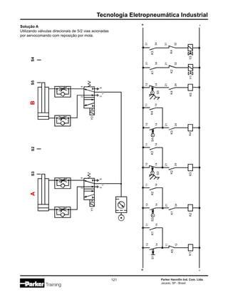 Tecnologia Eletropneumática Industrial
Parker Hannifin Ind. Com. Ltda.
Jacareí, SP - Brasil
121
S3S2
Y1
24
3
1
5
A
S1
13
14
S5B
Y2
24
3
1
5
K5
11
12
K1
11
14
S2
13
14
K1
21
24
K2
11
14
S3
13
14
K2
21
24
K3
11
14
S4
13
14
K3
21
24
K4
11
14
S5
13
14
K4
21
24
K1
K2
K5Y1K2K3K4
S4
31
34
31
32
K3
31
34
K4
31
32
Y2K1
+
-
+
-
Solução A
Utilizando válvulas direcionais de 5/2 vias acionadas
por servocomando com reposição por mola.
 