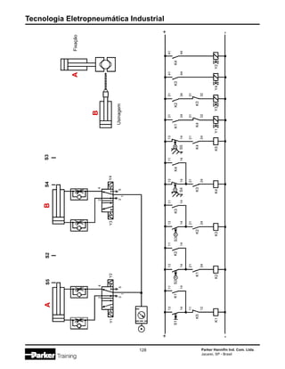 Tecnologia Eletropneumática Industrial
128 Parker Hannifin Ind. Com. Ltda.
Jacareí, SP - Brasil
S5A
S1
13
14
K5
11
12
K1
S2S4
Y3
24
3
1
5
BS3
B
AFixação
Usinagem
K1
11
14
S2
13
14
K1
21
24
K2
K2
11
14
S3
13
14
K2
21
24
K3
K3
11
14S4
13
14
K3
21
24
K4
K4
11
14S5
13
14
K4
21
24
Y1
K1
31
34
K4
31
32
Y3
K2
31
34
K3
31
32
Y4
+
-
+
-
Y4Y1
24
3
1
5
Y2
K5Y2
K3
41
44
K4
41
44
 