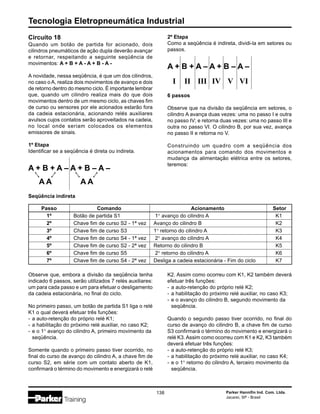 Tecnologia Eletropneumática Industrial
138 Parker Hannifin Ind. Com. Ltda.
Jacareí, SP - Brasil
Passo Comando Acionamento Setor
1º Botão de partida S1 1° avanço do cilindro A K1
2º Chave fim de curso S2 - 1ª vez Avanço do cilindro B K2
3º Chave fim de curso S3 1° retorno do cilindro A K3
4º Chave fim de curso S4 - 1ª vez 2° avanço do cilindro A K4
5º Chave fim de curso S2 - 2ª vez Retorno do cilindro B K5
6º Chave fim de curso S5 2° retorno do cilindro A K6
7º Chave fim de curso S4 - 2ª vez Desliga a cadeia estacionária - Fim do ciclo K7
Circuito 18
Quando um botão de partida for acionado, dois
cilindros pneumáticos de ação dupla deverão avançar
e retornar, respeitando a seguinte seqüência de
movimentos: A + B + A - A + B - A -
A novidade, nessa seqüência, é que um dos cilindros,
no caso o A, realiza dois movimentos de avanço e dois
de retorno dentro do mesmo ciclo. É importante lembrar
que, quando um cilindro realiza mais do que dois
movimentos dentro de um mesmo ciclo, as chaves fim
de curso ou sensores por ele acionados estarão fora
da cadeia estacionária, acionando relés auxiliares
avulsos cujos contatos serão aproveitados na cadeia,
no local onde seriam colocados os elementos
emissores de sinais.
1º Etapa
Identificar se a seqüência é direta ou indireta.
A + B + A – A + B – A –
A A A A
Seqüência indireta
2º Etapa
Como a seqüência é indireta, dividi-la em setores ou
passos.
A + B + A – A + B – A –
I II III IV V VI
6 passos
Observe que na divisão da seqüência em setores, o
cilindro A avança duas vezes: uma no passo I e outra
no passo IV; e retorna duas vezes: uma no passo III e
outra no passo VI. O cilindro B, por sua vez, avança
no passo II e retorna no V.
Construindo um quadro com a seqüência dos
acionamentos para comando dos movimentos e
mudança da alimentação elétrica entre os setores,
teremos:
Observe que, embora a divisão da seqüência tenha
indicado 6 passos, serão utilizados 7 relés auxiliares:
um para cada passo e um para efetuar o desligamento
da cadeia estacionária, no final do ciclo.
No primeiro passo, um botão de partida S1 liga o relé
K1 o qual deverá efetuar três funções:
- a auto-retenção do próprio relé K1;
- a habilitação do próximo relé auxiliar, no caso K2;
- e o 1° avanço do cilindro A, primeiro movimento da
seqüência.
Somente quando o primeiro passo tiver ocorrido, no
final do curso de avanço do cilindro A, a chave fim de
curso S2, em série com um contato aberto de K1,
confirmará o término do movimento e energizará o relé
K2. Assim como ocorreu com K1, K2 também deverá
efetuar três funções:
- a auto-retenção do próprio relé K2;
- a habilitação do próximo relé auxiliar, no caso K3;
- e o avanço do cilindro B, segundo movimento da
seqüência.
Quando o segundo passo tiver ocorrido, no final do
curso de avanço do cilindro B, a chave fim de curso
S3 confirmará o término do movimento e energizará o
relé K3. Assim como ocorreu com K1 e K2, K3 também
deverá efetuar três funções:
- a auto-retenção do próprio relé K3;
- a habilitação do próximo relé auxiliar, no caso K4;
- e o 1° retorno do cilindro A, terceiro movimento da
seqüência.
 
