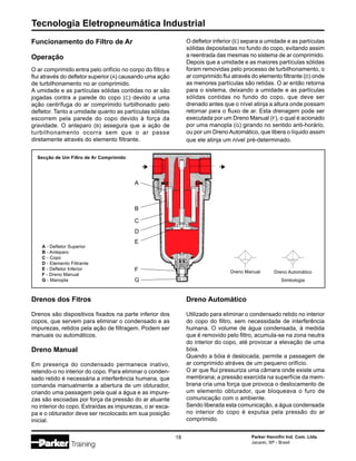 Tecnologia Eletropneumática Industrial
18 Parker Hannifin Ind. Com. Ltda.
Jacareí, SP - Brasil
Secção de Um Filtro de Ar Comprimido
Dreno Manual Dreno Automático
Simbologia
A - Defletor Superior
B - Anteparo
C - Copo
D - Elemento Filtrante
E - Defletor Inferior
F - Dreno Manual
G - Manopla
A
B
C
G
F
E
D
   
Drenos dos Fitros
Drenos são dispositivos fixados na parte inferior dos
copos, que servem para eliminar o condensado e as
impurezas, retidos pela ação de filtragem. Podem ser
manuais ou automáticos.
Dreno Manual
Em presença do condensado permanece inativo,
retendo-o no interior do copo. Para eliminar o conden-
sado retido é necessária a interferência humana, que
comanda manualmente a abertura de um obturador,
criando uma passagem pela qual a água e as impure-
zas são escoadas por força da pressão do ar atuante
no interior do copo. Extraídas as impurezas, o ar esca-
pa e o obturador deve ser recolocado em sua posição
inicial.
Dreno Automático
Utilizado para eliminar o condensado retido no interior
do copo do filtro, sem necessidade de interferência
humana. O volume de água condensada, à medida
que é removido pelo filtro, acumula-se na zona neutra
do interior do copo, até provocar a elevação de uma
bóia.
Quando a bóia é deslocada, permite a passagem de
ar comprimido atráves de um pequeno orifício.
O ar que flui pressuriza uma câmara onde existe uma
membrana; a pressão exercida na superfície da mem-
brana cria uma força que provoca o deslocamento de
um elemento obturador, que bloqueava o furo de
comunicação com o ambiente.
Sendo liberada esta comunicação, a água condensada
no interior do copo é expulsa pela pressão do ar
comprimido.
Funcionamento do Filtro de Ar
Operação
O ar comprimido entra pelo orifício no corpo do filtro e
flui através do defletor superior (A) causando uma ação
de turbilhonamento no ar comprimido.
A umidade e as partículas sólidas contidas no ar são
jogadas contra a parede do copo (C) devido a uma
ação centrífuga do ar comprimido turbilhonado pelo
defletor. Tanto a umidade quanto as partículas sólidas
escorrem pela parede do copo devido à força da
gravidade. O anteparo (B) assegura que a ação de
turbilhonamento ocorra sem que o ar passe
diretamente através do elemento filtrante.
O defletor inferior (E) separa a umidade e as partículas
sólidas depositadas no fundo do copo, evitando assim
a reentrada das mesmas no sistema de ar comprimido.
Depois que a umidade e as maiores partículas sólidas
foram removidas pelo processo de turbilhonamento, o
ar comprimido flui através do elemento filtrante (D) onde
as menores partículas são retidas. O ar então retorna
para o sistema, deixando a umidade e as partículas
sólidas contidas no fundo do copo, que deve ser
drenado antes que o nível atinja a altura onde possam
retornar para o fluxo de ar. Esta drenagem pode ser
executada por um Dreno Manual (F), o qual é acionado
por uma manopla (G) girando no sentido anti-horário,
ou por um DrenoAutomático, que libera o líquido assim
que ele atinja um nível pré-determinado.
 