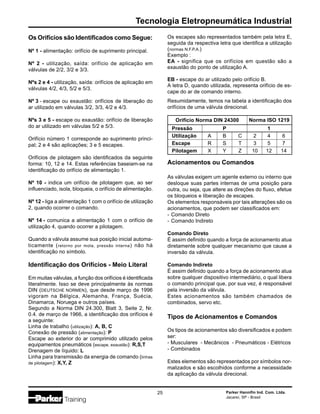 Tecnologia Eletropneumática Industrial
Parker Hannifin Ind. Com. Ltda.
Jacareí, SP - Brasil
25
Os Orifícios são Identificados como Segue:
Nº 1 - alimentação: orifício de suprimento principal.
Nº 2 - utilização, saída: orifício de aplicação em
válvulas de 2/2, 3/2 e 3/3.
Nºs 2 e 4 - utilização, saída: orifícios de aplicação em
válvulas 4/2, 4/3, 5/2 e 5/3.
Nº 3 - escape ou exaustão: orifícios de liberação do
ar utilizado em válvulas 3/2, 3/3, 4/2 e 4/3.
Nºs 3 e 5 - escape ou exaustão: orifício de liberação
do ar utilizado em válvulas 5/2 e 5/3.
Orifício número 1 corresponde ao suprimento princi-
pal; 2 e 4 são aplicações; 3 e 5 escapes.
Orifícios de pilotagem são identificados da seguinte
forma: 10, 12 e 14. Estas referências baseiam-se na
identificação do orifício de alimentação 1.
Nº 10 - indica um orifício de pilotagem que, ao ser
influenciado, isola, bloqueia, o orifício de alimentação.
Nº 12 - liga a alimentação 1 com o orifício de utilização
2, quando ocorrer o comando.
Nº 14 - comunica a alimentação 1 com o orifício de
utilização 4, quando ocorrer a pilotagem.
Quando a válvula assume sua posição inicial automa-
ticamente (retorno por mola, pressão interna) não há
identificação no símbolo.
Identificação dos Orifícios - Meio Literal
Em muitas válvulas, a função dos orifícios é identificada
literalmente. Isso se deve principalmente às normas
DIN (DEUTSCHE NORMEN), que desde março de 1996
vigoram na Bélgica, Alemanha, França, Suécia,
Dinamarca, Noruega e outros países.
Segundo a Norma DIN 24.300, Blatt 3, Seite 2, Nr.
0.4. de março de 1966, a identificação dos orifícios é
a seguinte:
Linha de trabalho (utilização): A, B, C
Conexão de pressão (alimentação): P
Escape ao exterior do ar comprimido utilizado pelos
equipamentos pneumáticos (escape, exaustão): R,S,T
Drenagem de líquido: L
Linha para transmissão da energia de comando (linhas
de pilotagem): X,Y, Z
Resumidamente, temos na tabela a identificação dos
orifícios de uma válvula direcional.
Acionamentos ou Comandos
As válvulas exigem um agente externo ou interno que
desloque suas partes internas de uma posição para
outra, ou seja, que altere as direções do fluxo, efetue
os bloqueios e liberação de escapes.
Os elementos responsáveis por tais alterações são os
acionamentos, que podem ser classificados em:
- Comando Direto
- Comando Indireto
Comando Direto
É assim definido quando a força de acionamento atua
diretamente sobre qualquer mecanismo que cause a
inversão da válvula.
Comando Indireto
É assim definido quando a força de acionamento atua
sobre qualquer dispositivo intermediário, o qual libera
o comando principal que, por sua vez, é responsável
pela inversão da válvula.
Estes acionamentos são também chamados de
combinados, servo etc.
Tipos de Acionamentos e Comandos
Os tipos de acionamentos são diversificados e podem
ser:
- Musculares - Mecânicos - Pneumáticos - Elétricos
- Combinados
Estes elementos são representados por símbolos nor-
malizados e são escolhidos conforme a necessidade
da aplicação da válvula direcional.
Pressão P 1
Utilização A B C 2 4 6
Escape R S T 3 5 7
Pilotagem X Y Z 10 12 14
Orifício Norma DIN 24300 Norma ISO 1219
Os escapes são representados também pela letra E,
seguida da respectiva letra que identifica a utilização
(normas N.F.P.A.)
Exemplo :
EA - significa que os orifícios em questão são a
exaustão do ponto de utilização A.
EB - escape do ar utilizado pelo orifício B.
A letra D, quando utilizada, representa orifício de es-
cape do ar de comando interno.
 