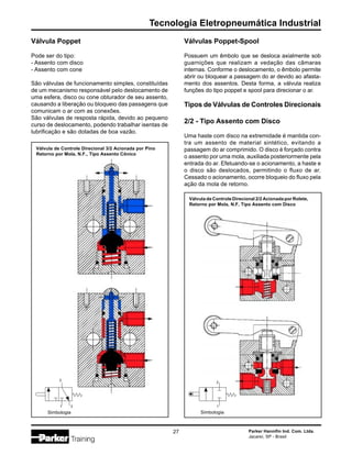 Tecnologia Eletropneumática Industrial
Parker Hannifin Ind. Com. Ltda.
Jacareí, SP - Brasil
27
Válvula Poppet
Pode ser do tipo:
- Assento com disco
- Assento com cone
São válvulas de funcionamento simples, constituídas
de um mecanismo responsável pelo deslocamento de
uma esfera, disco ou cone obturador de seu assento,
causando a liberação ou bloqueio das passagens que
comunicam o ar com as conexões.
São válvulas de resposta rápida, devido ao pequeno
curso de deslocamento, podendo trabalhar isentas de
lubrificação e são dotadas de boa vazão.
Válvula de Controle Direcional 3/2 Acionada por Pino
Retorno por Mola, N.F., Tipo Assento Cônico
Simbologia
31
2
Válvulas Poppet-Spool
Possuem um êmbolo que se desloca axialmente sob
guarnições que realizam a vedação das câmaras
internas. Conforme o deslocamento, o êmbolo permite
abrir ou bloquear a passagem do ar devido ao afasta-
mento dos assentos. Desta forma, a válvula realiza
funções do tipo poppet e spool para direcionar o ar.
Tipos de Válvulas de Controles Direcionais
2/2 - Tipo Assento com Disco
Uma haste com disco na extremidade é mantida con-
tra um assento de material sintético, evitando a
passagem do ar comprimido. O disco é forçado contra
o assento por uma mola, auxiliada posteriormente pela
entrada do ar. Efetuando-se o acionamento, a haste e
o disco são deslocados, permitindo o fluxo de ar.
Cessado o acionamento, ocorre bloqueio do fluxo pela
ação da mola de retorno.
Simbologia
1
2
Válvula de Controle Direcional 2/2 Acionada por Rolete,
Retorno por Mola, N.F, Tipo Assento com Disco
 