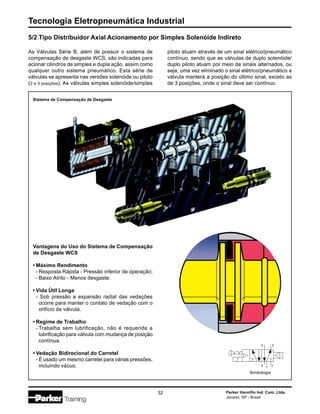 Tecnologia Eletropneumática Industrial
32 Parker Hannifin Ind. Com. Ltda.
Jacareí, SP - Brasil
5/2 Tipo Distribuidor Axial Acionamento por Simples Solenóide Indireto
Vantagens do Uso do Sistema de Compensação
de Desgaste WCS
• Máximo Rendimento
- Resposta Rápida - Pressão inferior de operação;
- Baixo Atrito - Menos desgaste.
• Vida Útil Longa
- Sob pressão a expansão radial das vedações
ocorre para manter o contato de vedação com o
orifício da válvula.
• Regime de Trabalho
- Trabalha sem lubrificação, não é requerida a
lubrificação para válvula com mudança de posição
contínua.
• Vedação Bidirecional do Carretel
- É usado um mesmo carretel para várias pressões,
incluindo vácuo.
Sistema de Compensação de Desgaste
As Válvulas Série B, além de possuir o sistema de
compensação de desgaste WCS, são indicadas para
acionar cilindros de simples e dupla ação, assim como
qualquer outro sistema pneumático. Esta série de
válvulas se apresenta nas versões solenóide ou piloto
(2 e 3 posições). As válvulas simples solenóide/simples
piloto atuam através de um sinal elétrico/pneumático
contínuo, sendo que as válvulas de duplo solenóide/
duplo piloto atuam por meio de sinais alternados, ou
seja, uma vez eliminado o sinal elétrico/pneumático a
válvula manterá a posição do último sinal, exceto as
de 3 posições, onde o sinal deve ser contínuo.
Simbologia
35
4 2
1
 