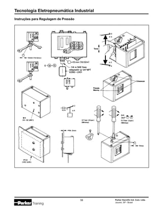 Tecnologia Eletropneumática Industrial
58 Parker Hannifin Ind. Com. Ltda.
Jacareí, SP - Brasil
Instruções para Regulagem de Pressão
 