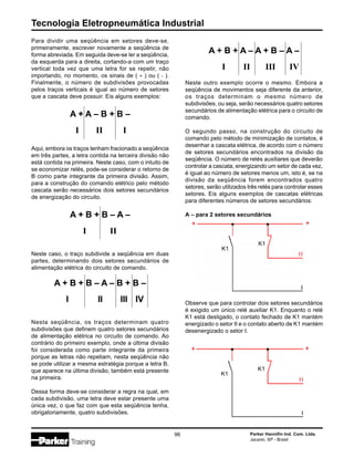 Tecnologia Eletropneumática Industrial
96 Parker Hannifin Ind. Com. Ltda.
Jacareí, SP - Brasil
Para dividir uma seqüência em setores deve-se,
primeiramente, escrever novamente a seqüência de
forma abreviada. Em seguida deve-se ler a seqüência,
da esquerda para a direita, cortando-a com um traço
vertical toda vez que uma letra for se repetir, não
importando, no momento, os sinais de ( + ) ou ( - ).
Finalmente, o número de subdivisões provocadas
pelos traços verticais é igual ao número de setores
que a cascata deve possuir. Eis alguns exemplos:
A + A – B + B –
I II I
Aqui, embora os traços tenham fracionado a seqüência
em três partes, a letra contida na terceira divisão não
está contida na primeira. Neste caso, com o intuito de
se economizar relés, pode-se considerar o retorno de
B como parte integrante da primeira divisão. Assim,
para a construção do comando elétrico pelo método
cascata serão necessários dois setores secundários
de energização do circuito.
A + B + B – A –
I II
Neste caso, o traço subdivide a seqüência em duas
partes, determinando dois setores secundários de
alimentação elétrica do circuito de comando.
A + B + B – A – B + B –
I II III IV
Nesta seqüência, os traços determinam quatro
subdivisões que definem quatro setores secundários
de alimentação elétrica no circuito de comando. Ao
contrário do primeiro exemplo, onde a última divisão
foi considerada como parte integrante da primeira
porque as letras não repetiam, nesta seqüência não
se pode utilizar a mesma estratégia porque a letra B,
que aparece na última divisão, também está presente
na primeira.
Dessa forma deve-se considerar a regra na qual, em
cada subdivisão, uma letra deve estar presente uma
única vez, o que faz com que esta seqüência tenha,
obrigatoriamente, quatro subdivisões.
A + B + A – A + B – A –
I II III IV
Neste outro exemplo ocorre o mesmo. Embora a
seqüência de movimentos seja diferente da anterior,
os traços determinam o mesmo número de
subdivisões, ou seja, serão necessários quatro setores
secundários de alimentação elétrica para o circuito de
comando.
O segundo passo, na construção do circuito de
comando pelo método de minimização de contatos, é
desenhar a cascata elétrica, de acordo com o número
de setores secundários encontrados na divisão da
seqüência. O número de relés auxiliares que deverão
controlar a cascata, energizando um setor de cada vez,
é igual ao número de setores menos um, isto é, se na
divisão da seqüência forem encontrados quatro
setores, serão utilizados três relés para controlar esses
setores. Eis alguns exemplos de cascatas elétricas
para diferentes números de setores secundários:
A – para 2 setores secundários
Observe que para controlar dois setores secundários
é exigido um único relé auxiliar K1. Enquanto o relé
K1 está desligado, o contato fechado de K1 mantém
energizado o setor II e o contato aberto de K1 mantém
desenergizado o setor I.
K1
K1
+ +
K1
K1
+ +
II
I
II
I
 