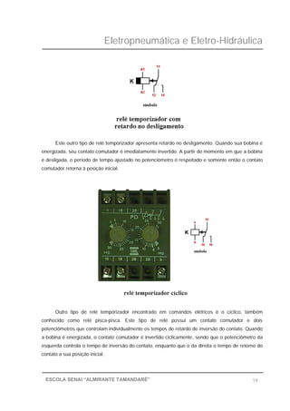 Eletropneumática e Eletro-Hidráulica
19ESCOLA SENAI “ALMIRANTE TAMANDARÉ”
Este outro tipo de relé temporizador apresenta retardo no desligamento. Quando sua bobina é
energizada, seu contato comutador é imediatamente invertido. A partir do momento em que a bobina
é desligada, o período de tempo ajustado no potenciômetro é respeitado e somente então o contato
comutador retorna à posição inicial.
Outro tipo de relé temporizador encontrado em comandos elétricos é o cíclico, também
conhecido como relé pisca-pisca. Este tipo de relé possui um contato comutador e dois
potenciômetros que controlam individualmente os tempos de retardo de inversão do contato. Quando
a bobina é energizada, o contato comutador é invertido ciclicamente, sendo que o potenciômetro da
esquerda controla o tempo de inversão do contato, enquanto que o da direita o tempo de retorno do
contato a sua posição inicial.
 