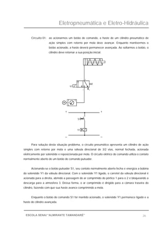 Eletropneumática e Eletro-Hidráulica
26ESCOLA SENAI “ALMIRANTE TAMANDARÉ”
Circuito 01: ao acionarmos um botão de comando, a haste de um cilindro pneumático de
ação simples com retorno por mola deve avançar. Enquanto mantivermos o
botão acionado, a haste deverá permanecer avançada. Ao soltarmos o botão, o
cilindro deve retornar a sua posição inicial.
Para solução desta situação problema, o circuito pneumático apresenta um cilindro de ação
simples com retorno por mola e uma válvula direcional de 3/2 vias, normal fechada, acionada
eletricamente por solenóide e reposicionada por mola. O circuito elétrico de comando utiliza o contato
normalmente aberto de um botão de comando pulsador.
Acionando-se o botão pulsador S1, seu contato normalmente aberto fecha e energiza a bobina
do solenóide Y1 da válvula direcional. Com o solenóide Y1 ligado, o carretel da válvula direcional é
acionado para a direita, abrindo a passagem do ar comprimido do pórtico 1 para o 2 e bloqueando a
descarga para a atmosfera 3. Dessa forma, o ar comprimido é dirigido para a câmara traseira do
cilindro, fazendo com que sua haste avance comprimindo a mola.
Enquanto o botão de comando S1 for mantido acionado, o solenóide Y1 permanece ligado e a
haste do cilindro avançada.
+ +
_
Y1
_
S1
Y1
2
1 3
 