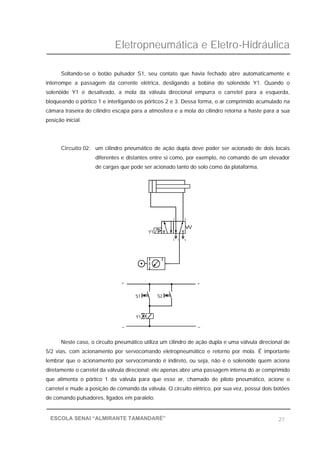 Eletropneumática e Eletro-Hidráulica
27ESCOLA SENAI “ALMIRANTE TAMANDARÉ”
Soltando-se o botão pulsador S1, seu contato que havia fechado abre automaticamente e
interrompe a passagem da corrente elétrica, desligando a bobina do solenóide Y1. Quando o
solenóide Y1 é desativado, a mola da válvula direcional empurra o carretel para a esquerda,
bloqueando o pórtico 1 e interligando os pórticos 2 e 3. Dessa forma, o ar comprimido acumulado na
câmara traseira do cilindro escapa para a atmosfera e a mola do cilindro retorna a haste para a sua
posição inicial.
Circuito 02: um cilindro pneumático de ação dupla deve poder ser acionado de dois locais
diferentes e distantes entre si como, por exemplo, no comando de um elevador
de cargas que pode ser acionado tanto do solo como da plataforma.
Neste caso, o circuito pneumático utiliza um cilindro de ação dupla e uma válvula direcional de
5/2 vias, com acionamento por servocomando eletropneumático e retorno por mola. É importante
lembrar que o acionamento por servocomando é indireto, ou seja, não é o solenóide quem aciona
diretamente o carretel da válvula direcional; ele apenas abre uma passagem interna do ar comprimido
que alimenta o pórtico 1 da válvula para que esse ar, chamado de piloto pneumático, acione o
carretel e mude a posição de comando da válvula. O circuito elétrico, por sua vez, possui dois botões
de comando pulsadores, ligados em paralelo.
+ +
Y1
S1
_
S2
_
Y1
13 5
2 4
 