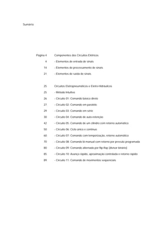 Sumário
Página 4 Componentes dos Circuitos Elétricos
4 - Elementos de entrada de sinais
14 - Elementos de processamento de sinais
21 - Elementos de saída de sinais
25 Circuitos Eletropneumáticos e Eletro-Hidráulicos
25 - Método Intuitivo
26 - Circuito 01: Comando básico direto
27 - Circuito 02: Comando em paralelo
29 - Circuito 03: Comando em série
30 - Circuito 04: Comando de auto-retenção
42 - Circuito 05: Comando de um cilindro com retorno automático
50 - Circuito 06: Ciclo único e contínuo
60 - Circuito 07: Comando com temporização, retorno automático
70 - Circuito 08: Comando bi-manual com retorno por pressão programada
80 - Circuito 09: Comando alternado por flip-flop (divisor binário)
85 - Circuito 10: Avanço rápido, aproximação controlada e retorno rápido
89 - Circuito 11: Comando de movimentos seqüenciais
 