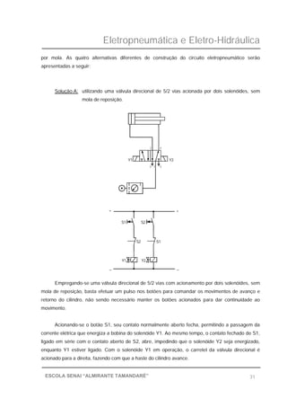 Eletropneumática e Eletro-Hidráulica
31ESCOLA SENAI “ALMIRANTE TAMANDARÉ”
por mola. As quatro alternativas diferentes de construção do circuito eletropneumático serão
apresentadas a seguir:
Solução A: utilizando uma válvula direcional de 5/2 vias acionada por dois solenóides, sem
mola de reposição.
Empregando-se uma válvula direcional de 5/2 vias com acionamento por dois solenóides, sem
mola de reposição, basta efetuar um pulso nos botões para comandar os movimentos de avanço e
retorno do cilindro, não sendo necessário manter os botões acionados para dar continuidade ao
movimento.
Acionando-se o botão S1, seu contato normalmente aberto fecha, permitindo a passagem da
corrente elétrica que energiza a bobina do solenóide Y1. Ao mesmo tempo, o contato fechado de S1,
ligado em série com o contato aberto de S2, abre, impedindo que o solenóide Y2 seja energizado,
enquanto Y1 estiver ligado. Com o solenóide Y1 em operação, o carretel da válvula direcional é
acionado para a direita, fazendo com que a haste do cilindro avance.
_
+
Y2Y1
_
S1S2
S1 S2
+
3 1
Y1
2
5
Y2
4
 