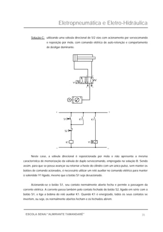 Eletropneumática e Eletro-Hidráulica
35ESCOLA SENAI “ALMIRANTE TAMANDARÉ”
Solução C: utilizando uma válvula direcional de 5/2 vias com acionamento por servocomando
e reposição por mola, com comando elétrico de auto-retenção e comportamento
de desligar dominante.
Neste caso, a válvula direcional é reposicionada por mola e não apresenta a mesma
característica de memorização da válvula de duplo servocomando, empregada na solução B. Sendo
assim, para que se possa avançar ou retornar a haste do cilindro com um único pulso, sem manter os
botões de comando acionados, é necessário utilizar um relé auxiliar no comando elétrico para manter
o solenóide Y1 ligado, mesmo que o botão S1 seja desacionado.
Acionando-se o botão S1, seu contato normalmente aberto fecha e permite a passagem da
corrente elétrica. A corrente passa também pelo contato fechado do botão S2, ligado em série com o
botão S1, e liga a bobina do relé auxiliar K1. Quando K1 é energizado, todos os seus contatos se
invertem, ou seja, os normalmente abertos fecham e os fechados abrem.
_
S2
K1
S1
+
_
Y1
K1
+
K1
Y1
3
2
1 5
4
 