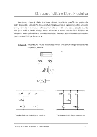 Eletropneumática e Eletro-Hidráulica
44ESCOLA SENAI “ALMIRANTE TAMANDARÉ”
Ao retornar, a haste do cilindro desaciona o rolete da chave fim de curso S2, cujo contato volta
a abrir desligando o solenóide Y2. Como a válvula não possui mola de reposicionamento e apresenta
o comportamento de memorizar o último acionamento, o carretel permanece na posição, fazendo
com que a haste do cilindro prossiga no seu movimento de retorno, mesmo com o solenóide Y2
desligado e a pilotagem interna do lado direito desativada. Um novo ciclo pode ser iniciado por meio
do acionamento do botão de partida S1.
Solução B: utilizando uma válvula direcional de 5/2 vias com acionamento por servocomando
e reposição por mola.
Comportamento de desligar dominante Comportamento de ligar dominante
Y1
_
+ +
Y1
_
K1
S2
S1 K1 K1
_
K1
S2
+
S1 K1
Y1
5
4
3
2
1
S2
_
K1
+
 