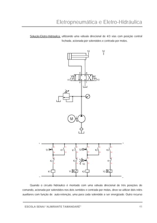 Eletropneumática e Eletro-Hidráulica
48ESCOLA SENAI “ALMIRANTE TAMANDARÉ”
Solução Eletro-Hidráulica: utilizando uma válvula direcional de 4/3 vias com posição central
fechada, acionada por solenóides e centrada por molas.
Quando o circuito hidráulico é montado com uma válvula direcional de três posições de
comando, acionada por solenóides nos dois sentidos e centrada por molas, deve-se utilizar dois relés
auxiliares com função de auto-retenção, uma para cada solenóide a ser energizado. Outro recurso
K1
K1
11
_
K1
K2
12
+
S1
13
14
2121
K2Y1 Y2
22
K2
S322
13
14
11
14
S2K1
21
24
K2K2
31
34
M
Y1
TP
BA
Y2
S3 S2
31
_
32
+
41
44
 