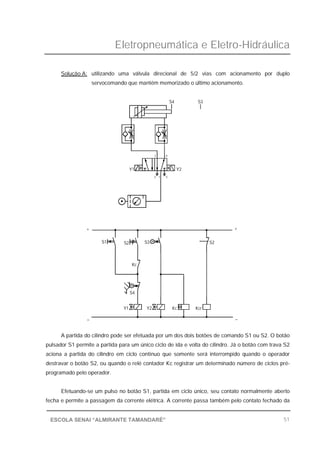 Eletropneumática e Eletro-Hidráulica
51ESCOLA SENAI “ALMIRANTE TAMANDARÉ”
Solução A: utilizando uma válvula direcional de 5/2 vias com acionamento por duplo
servocomando que mantém memorizado o último acionamento.
A partida do cilindro pode ser efetuada por um dos dois botões de comando S1 ou S2. O botão
pulsador S1 permite a partida para um único ciclo de ida e volta do cilindro. Já o botão com trava S2
aciona a partida do cilindro em ciclo contínuo que somente será interrompido quando o operador
destravar o botão S2, ou quando o relé contador Kc registrar um determinado número de ciclos pré-
programado pelo operador.
Efetuando-se um pulso no botão S1, partida em ciclo único, seu contato normalmente aberto
fecha e permite a passagem da corrente elétrica. A corrente passa também pelo contato fechado da
Y1
S2
_
+
S1
S4
Y2 Kc Kcr
Kc
S3 S2
Y1
3 51
Y2
2 4
S4 S3
_
+
 