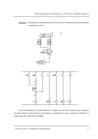 Eletropneumática e Eletro-Hidráulica
54ESCOLA SENAI “ALMIRANTE TAMANDARÉ”
Solução B: utilizando uma válvula direcional de 5/2 vias com acionamento por servocomando
e reposição por mola.
Como foi detalhado nos circuitos anteriores, a opção por este tipo de válvula exige a utilização
de relés auxiliares coma função de auto-retenção, considerando-se que a válvula não memoriza a
posição quando o solenóide é desligado.
13
14
K1 Y1 K2
_
+
S1
Kc
S4
K2
14
11
12
12
13
13
14
11
S2
13
14
K1 K1
11
14
S3
21
24
513
Y1
2 4
S4
Kc Kcr
_
S2K2
21
24
21
22
+
S3
 