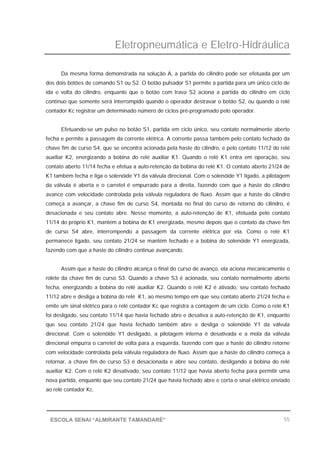 Eletropneumática e Eletro-Hidráulica
55ESCOLA SENAI “ALMIRANTE TAMANDARÉ”
Da mesma forma demonstrada na solução A, a partida do cilindro pode ser efetuada por um
dos dois botões de comando S1 ou S2. O botão pulsador S1 permite a partida para um único ciclo de
ida e volta do cilindro, enquanto que o botão com trava S2 aciona a partida do cilindro em ciclo
contínuo que somente será interrompido quando o operador destravar o botão S2, ou quando o relé
contador Kc registrar um determinado número de ciclos pré-programado pelo operador.
Efetuando-se um pulso no botão S1, partida em ciclo único, seu contato normalmente aberto
fecha e permite a passagem da corrente elétrica. A corrente passa também pelo contato fechado da
chave fim de curso S4, que se encontra acionada pela haste do cilindro, e pelo contato 11/12 do relé
auxiliar K2, energizando a bobina do relé auxiliar K1. Quando o relé K1 entra em operação, seu
contato aberto 11/14 fecha e efetua a auto-retenção da bobina do relé K1. O contato aberto 21/24 de
K1 também fecha e liga o solenóide Y1 da válvula direcional. Com o solenóide Y1 ligado, a pilotagem
da válvula é aberta e o carretel é empurrado para a direita, fazendo com que a haste do cilindro
avance com velocidade controlada pela válvula reguladora de fluxo. Assim que a haste do cilindro
começa a avançar, a chave fim de curso S4, montada no final do curso de retorno do cilindro, é
desacionada e seu contato abre. Nesse momento, a auto-retenção de K1, efetuada pelo contato
11/14 do próprio K1, mantém a bobina de K1 energizada, mesmo depois que o contato da chave fim
de curso S4 abre, interrompendo a passagem da corrente elétrica por ela. Como o relé K1
permanece ligado, seu contato 21/24 se mantém fechado e a bobina do solenóide Y1 energizada,
fazendo com que a haste do cilindro continue avançando.
Assim que a haste do cilindro alcança o final do curso de avanço, ela aciona mecanicamente o
rolete da chave fim de curso S3. Quando a chave S3 é acionada, seu contato normalmente aberto
fecha, energizando a bobina do relé auxiliar K2. Quando o relé K2 é ativado, seu contato fechado
11/12 abre e desliga a bobina do relé K1, ao mesmo tempo em que seu contato aberto 21/24 fecha e
emite um sinal elétrico para o relé contador Kc que registra a contagem de um ciclo. Como o relé K1
foi desligado, seu contato 11/14 que havia fechado abre e desativa a auto-retenção de K1, enquanto
que seu contato 21/24 que havia fechado também abre e desliga o solenóide Y1 da válvula
direcional. Com o solenóide Y1 desligado, a pilotagem interna é desativada e a mola da válvula
direcional empurra o carretel de volta para a esquerda, fazendo com que a haste do cilindro retorne
com velocidade controlada pela válvula reguladora de fluxo. Assim que a haste do cilindro começa a
retornar, a chave fim de curso S3 é desacionada e abre seu contato, desligando a bobina do relé
auxiliar K2. Com o relé K2 desativado, seu contato 11/12 que havia aberto fecha para permitir uma
nova partida, enquanto que seu contato 21/24 que havia fechado abre e corta o sinal elétrico enviado
ao relé contador Kc.
 