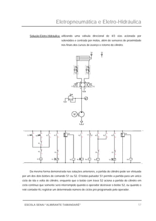 Eletropneumática e Eletro-Hidráulica
57ESCOLA SENAI “ALMIRANTE TAMANDARÉ”
Solução Eletro-Hidráulica: utilizando uma válvula direcional de 4/3 vias acionada por
solenóides e centrada por molas, além de sensores de proximidade
nos finais dos cursos de avanço e retorno do cilindro.
Da mesma forma demonstrada nas soluções anteriores, a partida do cilindro pode ser efetuada
por um dos dois botões de comando S1 ou S2. O botão pulsador S1 permite a partida para um único
ciclo de ida e volta do cilindro, enquanto que o botão com trava S2 aciona a partida do cilindro em
ciclo contínuo que somente será interrompido quando o operador destravar o botão S2, ou quando o
relé contador Kc registrar um determinado número de ciclos pré-programado pelo operador.
_
+
K3
K1
12
K3
Y1
22
S1
13
14
11
S2 K1
Kc
13
14
11
12
21
K1
11
14 24
21
K3KcK2 Kcr
S3
K2 S2
11
14
11
12
K4
K4
12
Y2
K1
32
S431
34
11
K2 K3
21
24
31
K3
41
44
_
+
M
Y1
P T
Y2
A B
S4 S3
 