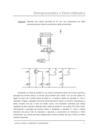 Eletropneumática e Eletro-Hidráulica
61ESCOLA SENAI “ALMIRANTE TAMANDARÉ”
Solução A: utilizando uma válvula direcional de 5/2 vias com acionamento por duplo
servocomando que mantém memorizado o último acionamento.
Acionando-se o botão de partida S1, seu contato normalmente aberto 13/14 fecha e permita a
passagem da corrente elétrica. A corrente passa também pelo contato 11/12 do relé auxiliar K2,
ligado em série com o contato aberto do botão S1, e energiza a bobina do solenóide Y1. Com o
solenóide Y1 ligado, a pilotagem interna da válvula direcional é aberta e o carretel é acionado para a
direita, fazendo com que a haste do cilindro avance com velocidade controlada pela válvula
reguladora de fluxo. Quando o operador solta o botão de partida S1, seu contato 13/14 volta a abrir,
interrompendo a passagem da corrente elétrica e desligando o solenóide Y1. Como a válvula
direcional não possui mola de reposição e apresenta a característica de memorizar o último
acionamento, seu carretel permanece pilotado para a direita, fazendo com que a haste do cilindro
continue avançando.
Y2
K1
11 11
_
Y1 K1
12
K2
12
S1
+
S1
13
14
S2
11
S4
K2
12
11
14
K2
21
24
S3
13
14
K2
31
34
Y1 Y2
3 51
2 4
S2
_
+
 