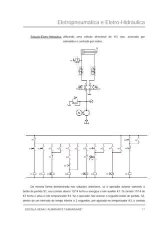 Eletropneumática e Eletro-Hidráulica
77ESCOLA SENAI “ALMIRANTE TAMANDARÉ”
Solução Eletro-Hidráulica: utilizando uma válvula direcional de 4/3 vias, acionada por
solenóides e centrada por molas.
Da mesma forma demonstrada nas soluções anteriores, se o operador acionar somente o
botão de partida S1, seu contato aberto 13/14 fecha e energiza o relé auxiliar K1. O contato 11/14 de
K1 fecha e ativa o relé temporizador K3. Se o operador não acionar o segundo botão de partida, S2,
dentro de um intervalo de tempo inferior a 2 segundos, pré-ajustado no temporizador K3, o contato
K1 K2
_
14
13
11
12
+
S1
K6
S2
K4K3 K5Y1 Y2
21
2414 14 14 24
K3
K4
11
12
K2
21
24
11
12
K1
13
K2
11 11
K1 K4
21
1434 24 34
11
12
K5
S4
11
12
11
K4 S3
31
K5K5
21 31
M
Y1
TP
BA
Y2
11
S3
14 12
S4
K6
_
1224
+
13
14
K6
31
34
S6
11
S5
K6
21
 