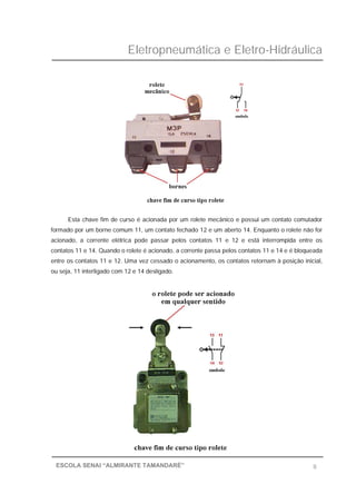 Eletropneumática e Eletro-Hidráulica
8ESCOLA SENAI “ALMIRANTE TAMANDARÉ”
Esta chave fim de curso é acionada por um rolete mecânico e possui um contato comutador
formado por um borne comum 11, um contato fechado 12 e um aberto 14. Enquanto o rolete não for
acionado, a corrente elétrica pode passar pelos contatos 11 e 12 e está interrompida entre os
contatos 11 e 14. Quando o rolete é acionado, a corrente passa pelos contatos 11 e 14 e é bloqueada
entre os contatos 11 e 12. Uma vez cessado o acionamento, os contatos retornam à posição inicial,
ou seja, 11 interligado com 12 e 14 desligado.
 