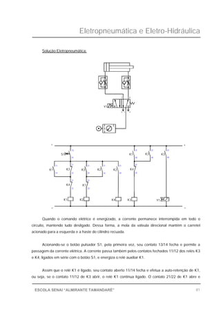 Eletropneumática e Eletro-Hidráulica
81ESCOLA SENAI “ALMIRANTE TAMANDARÉ”
Solução Eletropneumática:
Quando o comando elétrico é energizado, a corrente permanece interrompida em todo o
circuito, mantendo tudo desligado. Dessa forma, a mola da válvula direcional mantém o carretel
acionado para a esquerda e a haste do cilindro recuada.
Acionando-se o botão pulsador S1, pela primeira vez, seu contato 13/14 fecha e permite a
passagem da corrente elétrica. A corrente passa também pelos contatos fechados 11/12 dos relés K3
e K4, ligados em série com o botão S1, e energiza o relé auxiliar K1.
Assim que o relé K1 é ligado, seu contato aberto 11/14 fecha e efetua a auto-retenção de K1,
ou seja, se o contato 11/12 de K3 abrir, o relé K1 continua ligado. O contato 21/22 de K1 abre e
K3
K2
11
_
K4
12
K1
K1
14
K3
12
11
+
S1
13
14
11 21 11 21
K1
22
K4
K4 K3
K3
24
21
K2
14
K2
24 22
K1
31
34
21
5
4
Y1
3 1
2
_
Y1
31
34
+
K3
41
44
 