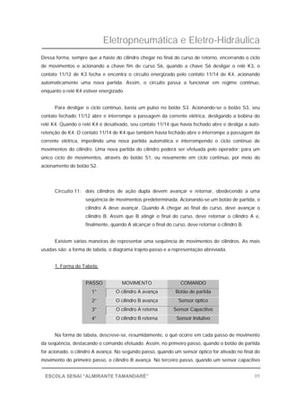 Eletropneumática e Eletro-Hidráulica
89ESCOLA SENAI “ALMIRANTE TAMANDARÉ”
Dessa forma, sempre que a haste do cilindro chegar no final do curso de retorno, encerrando o ciclo
de movimentos e acionando a chave fim de curso S6, quando a chave S6 desligar o relé K3, o
contato 11/12 de K3 fecha e encontra o circuito energizado pelo contato 11/14 de K4, acionando
automaticamente uma nova partida. Assim, o circuito passa a funcionar em regime contínuo,
enquanto o relé K4 estiver energizado.
Para desligar o ciclo contínuo, basta um pulso no botão S3. Acionando-se o botão S3, seu
contato fechado 11/12 abre e interrompe a passagem da corrente elétrica, desligando a bobina do
relé K4. Quando o relé K4 é desativado, seu contato 11/14 que havia fechado abre e desliga a auto-
retenção de K4. O contato 11/14 de K4 que também havia fechado abre e interrompe a passagem da
corrente elétrica, impedindo uma nova partida automática e interrompendo o ciclo contínuo de
movimentos do cilindro. Uma nova partida do cilindro poderá ser efetuada pelo operador: para um
único ciclo de movimentos, através do botão S1, ou novamente em ciclo contínuo, por meio do
acionamento do botão S2.
Circuito 11: dois cilindros de ação dupla devem avançar e retornar, obedecendo a uma
seqüência de movimentos predeterminada. Acionando-se um botão de partida, o
cilindro A deve avançar. Quando A chegar ao final do curso, deve avançar o
cilindro B. Assim que B atingir o final do curso, deve retornar o cilindro A e,
finalmente, quando A alcançar o final do curso, deve retornar o cilindro B.
Existem várias maneiras de representar uma seqüência de movimentos de cilindros. As mais
usadas são: a forma de tabela, o diagrama trajeto-passo e a representação abreviada.
1. Forma de Tabela:
PASSO MOVIMENTO COMANDO
1° O cilindro A avança Botão de partida
2° O cilindro B avança Sensor óptico
3° O cilindro A retorna Sensor Capacitivo
4° O cilindro B retorna Sensor Indutivo
Na forma de tabela, descreve-se, resumidamente, o quê ocorre em cada passo de movimento
da seqüência, destacando o comando efetuado. Assim, no primeiro passo, quando o botão de partida
for acionado, o cilindro A avança. No segundo passo, quando um sensor óptico for ativado no final do
movimento do primeiro passo, o cilindro B avança. No terceiro passo, quando um sensor capacitivo
 