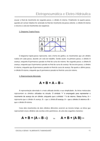 Eletropneumática e Eletro-Hidráulica
90ESCOLA SENAI “ALMIRANTE TAMANDARÉ”
acusar o final do movimento do segundo passo, o cilindro A retorna. Finalmente no quarto passo,
quando um sensor indutivo for acionado no final do movimento do passo anterior, o cilindro B retorna
e encerra o ciclo de movimentos da seqüência.
2. Diagrama Trajeto-Passo:
O diagrama trajeto-passo representa, sob a forma de gráfico, os movimentos que um cilindro
realiza em cada passo, durante um ciclo de trabalho. Sendo assim, no primeiro passo, o cilindro A
avança, enquanto B permanece parado no final do curso de retorno. No segundo passo, o cilindro B
avança, enquanto que A permanece parado no final do curso de avanço. No terceiro passo, o cilindro
A retorna, enquanto que B permanece parado no final do curso de avanço. No quarto e último passo,
o cilindro B retorna, enquanto que A permanece parado no final do curso de retorno.
3. Representação Abreviada:
A + B + A – B –
A representação abreviada é a mais utilizada devido a sua simplicidade. As letras maiúsculas
representam os cilindros utilizados no circuito. O símbolo “+” é empregado para representar o
movimento de avanço de um cilindro, enquanto que o símbolo “ “o de retorno. Dessa forma, A +
representa que o cilindro A avança, B + que o cilindro B avança, A – que o cilindro A retorna e B –
que o cilindro B retorna.
Caso dois movimentos de dois cilindros diferentes ocorrem ao mesmo tempo, as letras que
representam esses cilindros são escritas entre parênteses, de uma das seguintes maneiras:
A + B + (A – B –) ou A + B + (A B) –
3
P
1 2
A
B
cil 4
 