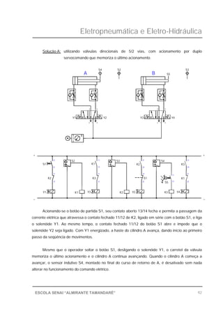 Eletropneumática e Eletro-Hidráulica
92ESCOLA SENAI “ALMIRANTE TAMANDARÉ”
Solução A: utilizando válvulas direcionais de 5/2 vias, com acionamento por duplo
servocomando que memoriza o último acionamento.
Acionando-se o botão de partida S1, seu contato aberto 13/14 fecha e permita a passagem da
corrente elétrica que atravessa o contato fechado 11/12 de K2, ligado em série com o botão S1, e liga
o solenóide Y1. Ao mesmo tempo, o contato fechado 11/12 do botão S1 abre e impede que o
solenóide Y2 seja ligado. Com Y1 energizado, a haste do cilindro A avança, dando início ao primeiro
passo da seqüência de movimentos.
Mesmo que o operador soltar o botão S1, desligando o solenóide Y1, o carretel da válvula
memoriza o último acionamento e o cilindro A continua avançando. Quando o cilindro A começa a
avançar, o sensor indutivo S4, montado no final do curso de retorno de A, é desativado sem nada
alterar no funcionamento do comando elétrico.
S4
_
+
11
12
11
14
Y1 K1 Y3
S1
13
14
K2
11
12
S2
K3
K1
K2 Y2
S3
21
22
S1
21
24
K2
S4
Y1
3 51
2 4
A
Y2 Y3
3 1
2
S2
B
_
K3 Y4
S5
K1
11
12
K3
21
24
21
22
+
5
4
Y4
S5
S3
 