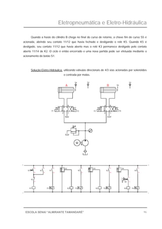 Eletropneumática e Eletro-Hidráulica
96ESCOLA SENAI “ALMIRANTE TAMANDARÉ”
Quando a haste do cilindro B chega no final do curso de retorno, a chave fim de curso S5 é
acionada, abrindo seu contato 11/12 que havia fechado e desligando o relé K5. Quando K5 é
desligado, seu contato 11/12 que havia aberto mas o relé K3 permanece desligado pelo contato
aberto 11/14 de K2. O ciclo é então encerrado e uma nova partida pode ser efetuada mediante o
acionamento do botão S1.
Solução Eletro-Hidráulica: utilizando válvulas direcionais de 4/3 vias acionadas por solenóides
e centrada por molas.
K3
14 14
_
12
K1 Y1
24
K3
11
14
K2 Y3
21
+
S1
13
K1
11
K1
S2
K2
11 S3
M
Y1
TP
BA
Y2 Y3
S2
A
S4
24 14
S5 12
Y2 K4 Y4
11
_
K3
21
K4
S4
+
11
Y4
P T
BA
B S5
S3
 