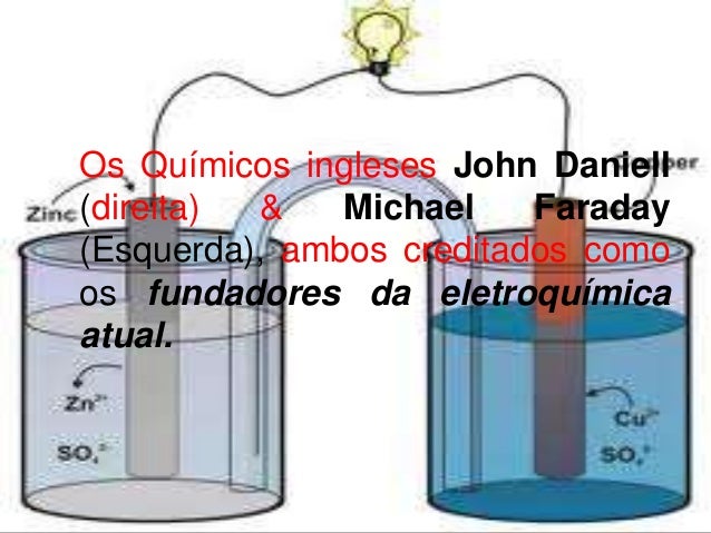 Eletroquímica Para Jovens do Ensino Médio
