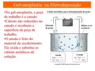 Galvanoplastia ou Eletrodeposição
•Na galvanoplastia, a peça
de trabalho é o catodo.
•Cátions são reduzidos no
catodo e recobrem a
superfície da peça de
trabalho.
•O anodo é feito do
material de recobrimento.
Ele oxida e substitui os
cátions metálicos da
solução.

Célula eletrolítica para eletrodeposição de prata

Eletrodo
de prata

Objeto a ser
recoberto

Anodo

Catodo

 