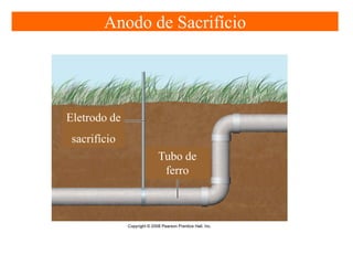 Anodo de Sacrifício

Eletrodo de
sacrifício
Tubo de
ferro

 