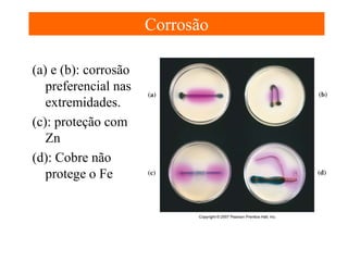 Corrosão
(a) e (b): corrosão
preferencial nas
extremidades.
(c): proteção com
Zn
(d): Cobre não
protege o Fe

 