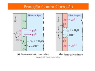 Filme de água

Filme de água

Ferro

Ferro

Proteção Contra Corrosão

Ferro recoberto com cobre

Ferro galvanizado

 