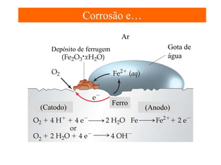 Corrosão e…
Ar
Gota de
água

Depósito de ferrugem

(Catodo)

Ferro

(Anodo)

 