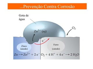 ...Prevenção Contra Corrosão
Gota de
água

Zinco
(anodo)

Ferro
(catodo)

 